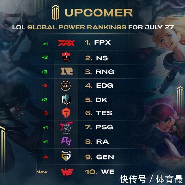 的实力与潜 的实力与潜