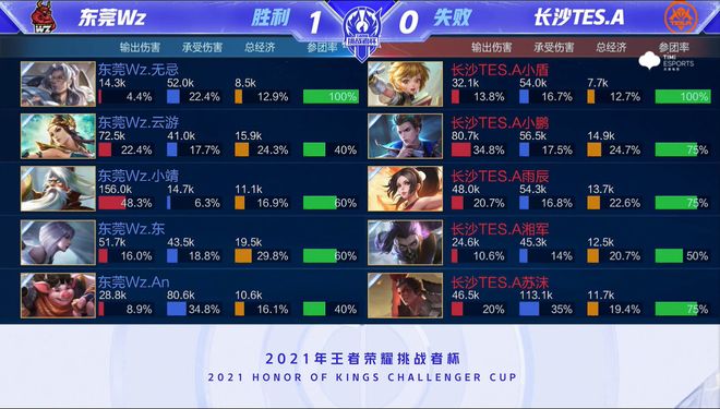 纵深跑动与 纵深跑动与